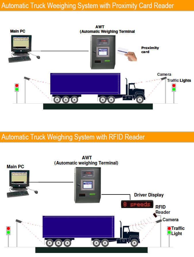AUTOMATIC TRUCK SCALE SYSTEM ScaleLink Automation, Inc.
